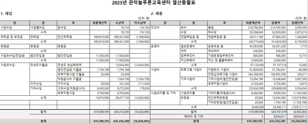 2023년 결산총괄표(게시용).jpg