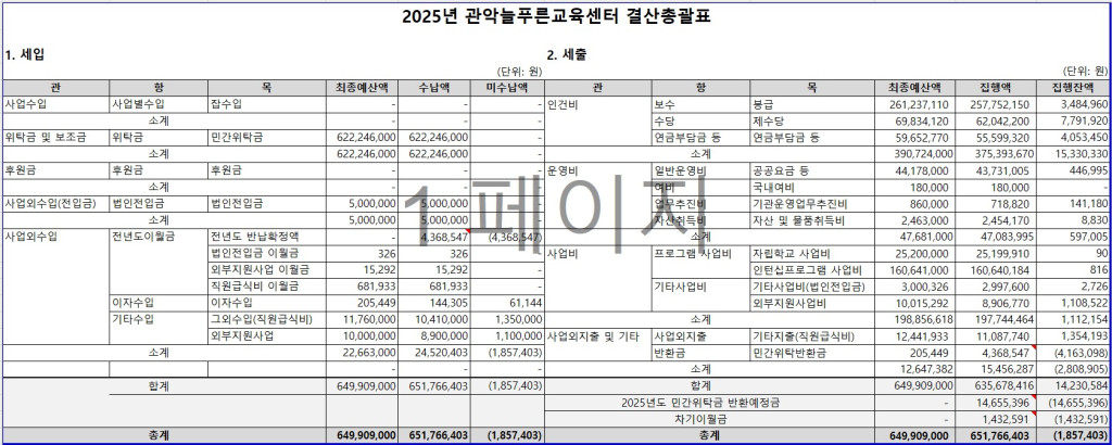 2025년 관악늘푸른교육센터 결산총괄표.jpg